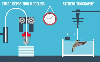 SLA Machine and Post-Processing