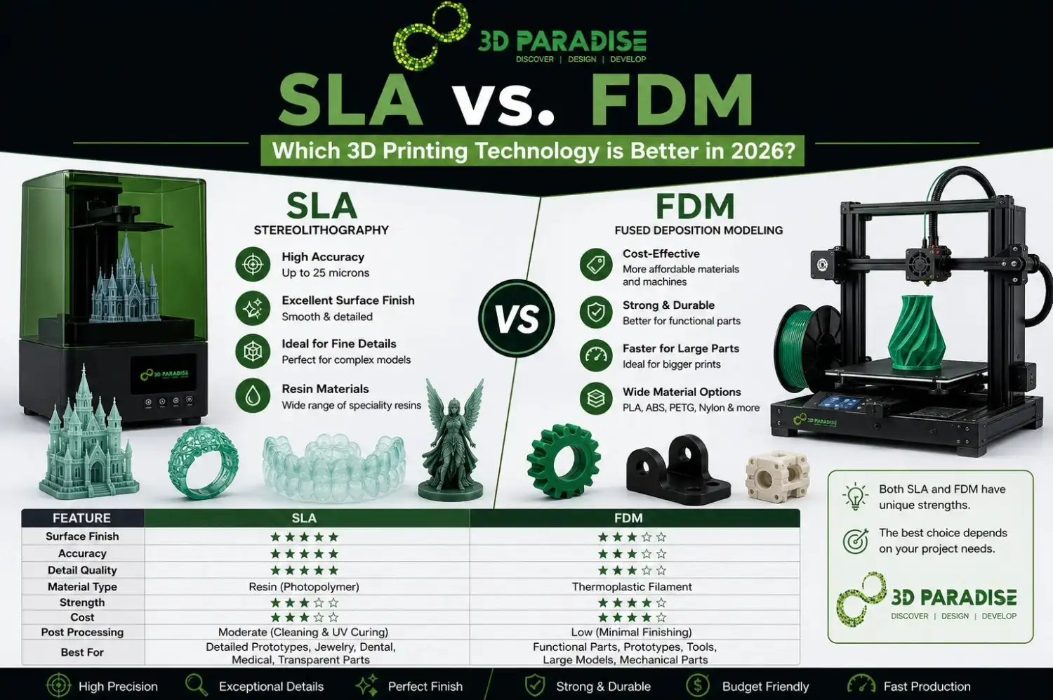 SLA vs. FDM