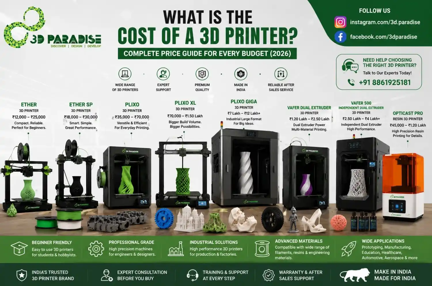 Cost of a 3D Printer