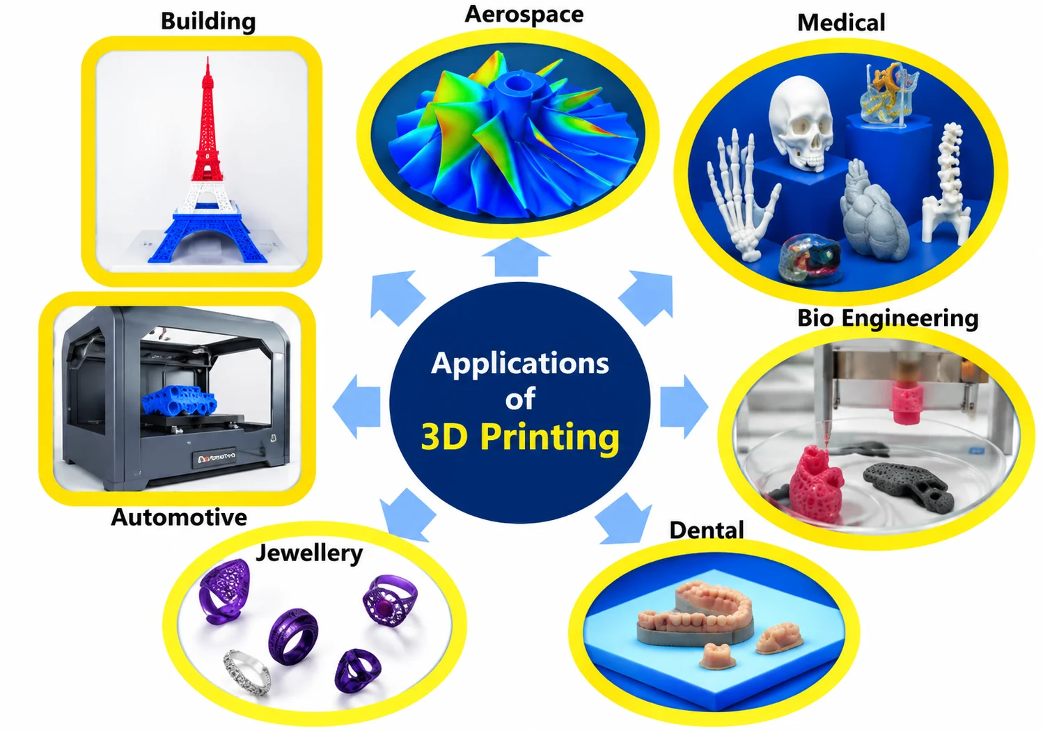 Applications of 3D Printing in Aerospace, Medical, Automotive, Dental and Jewellery